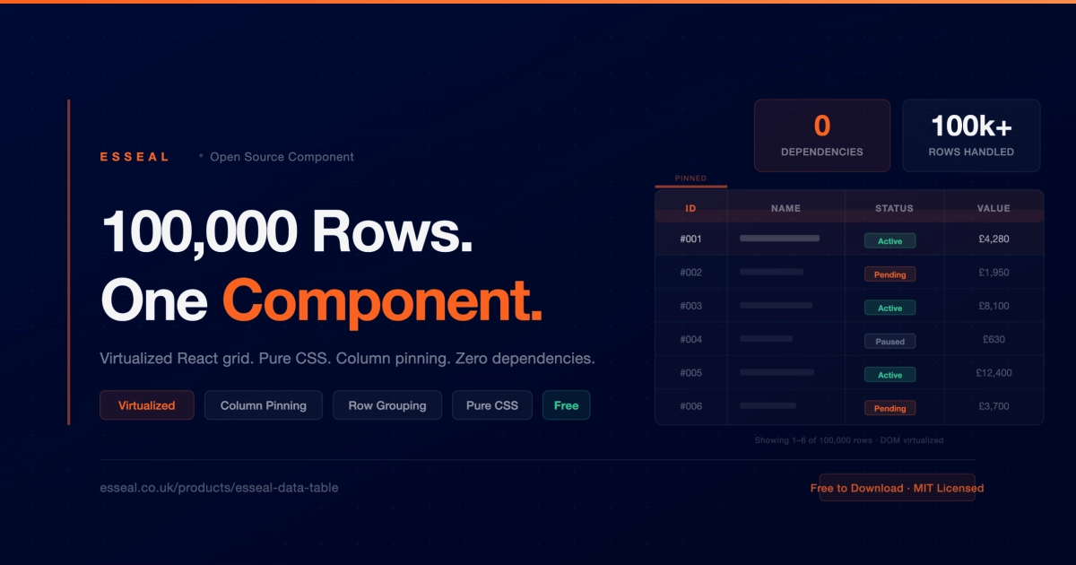 Card Datatable Esseal DataTable | High-Performance Virtualized React Grid